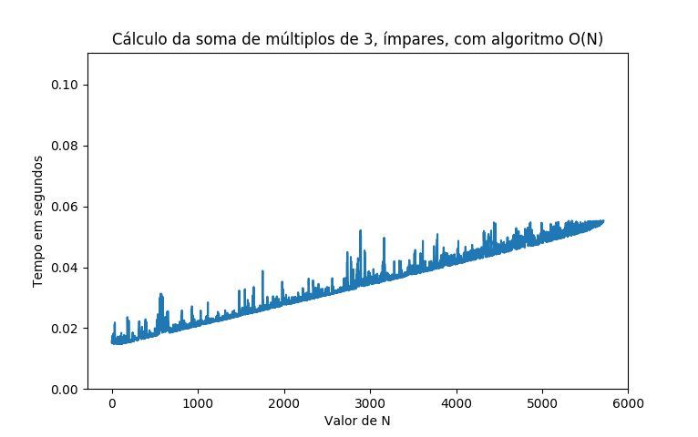 Representa O De N Meros Bin Rios Em Python Delft Stack - Gorgeous Vintage Illustration - HD