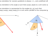 Image3d Computation Of Gradient Vector Field In 3d Using
