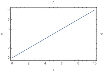 Plotting Top And Right Framelabel Not Working For Listplot - Landscape Illustrations - Perfect 8K Collection