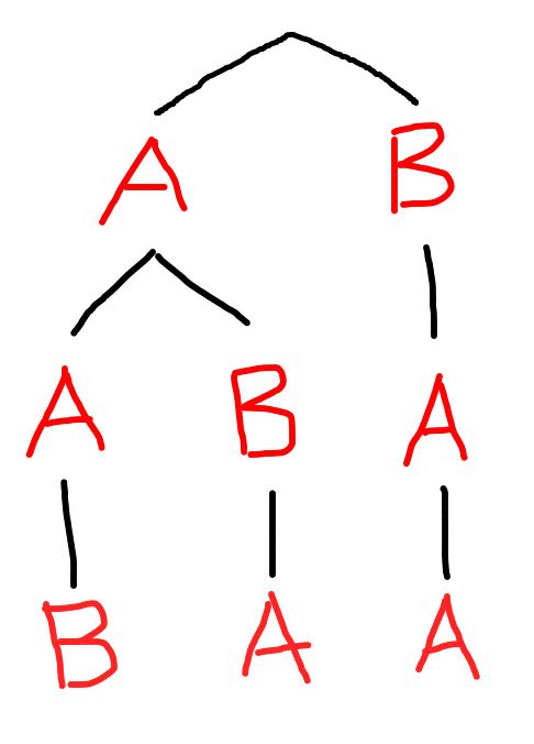 Code Golf Is This A Permutation Of 1 N Code Golf Stack Exchange - Amazing 8K Sunset Patterns | Free Download