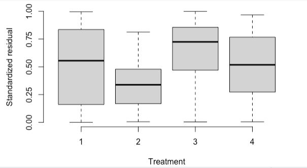 Residuals Dharma Quantile Deviations Detected Cross Validated - Space Wallpapers - Creative High Resolution Collection