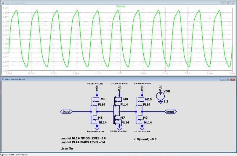 Rf Mosfet Ring Oscillator Lt Spice Electrical Engineering Stack - Landscape Illustration Collection - Ultra HD Quality