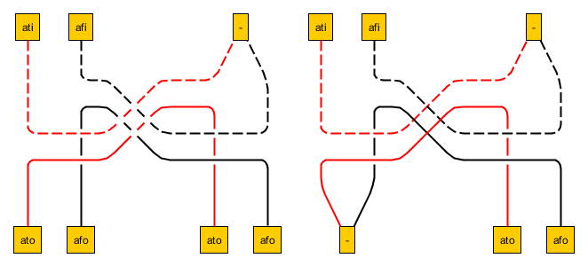 two pairs of paths are sufficient here. The wire is essentially a branch point with the branch destroyed