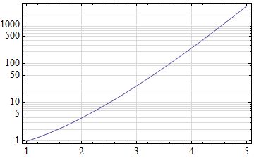 Plotting How To Get Grid Lines At All Log Tick Marks In Version 10 - Desktop Space Illustrations for Desktop
