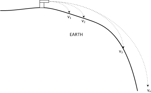 Circular Motion Physics Centripetal Force Velocity - Professional Light Design - Desktop