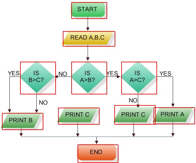 Image Segmentation Library In Java Stack Overflow - Full HD Sunset Backgrounds for Desktop