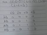 Simplifying Boolean Function With Karnaugh Map Mathematics Stack Exchange