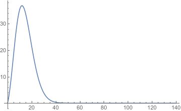 Integration Integral Involving Gamma Density Function Mathematics - Gorgeous Geometric Design - Retina