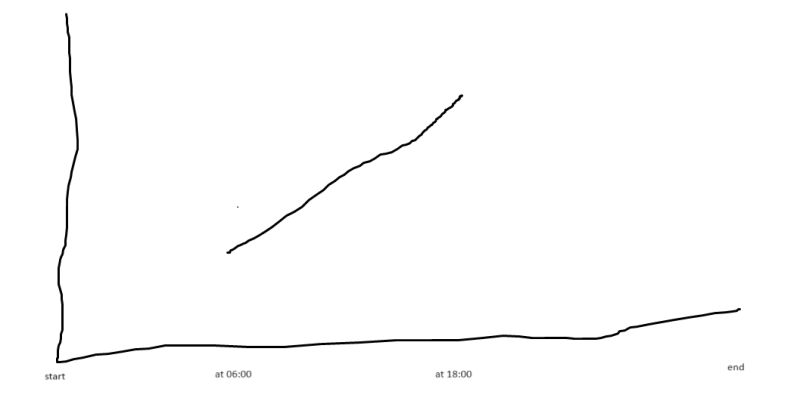 Javascript Unitstepsize For Regular Time Interval With Chartjs - City Patterns - Ultra HD HD Collection