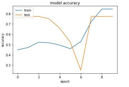 Python Is This Model Overfitting Underfitting Or Good Fit Stack - Premium Geometric Photo Gallery - 8K
