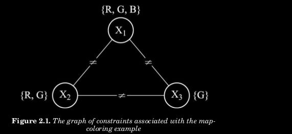 Artificial Intelligence How Mac 3 Maintaining Arc Consistency 3 Algorithm Works Computer - Professional HD Abstract Textures | Free Download
