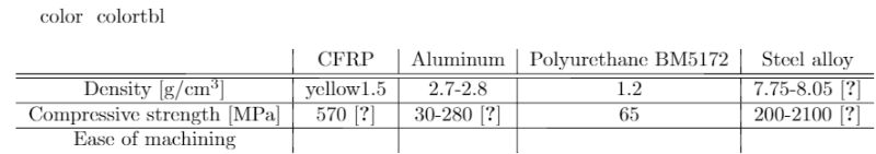 Color Problems Coloring Cells In Latex Table Tex Latex Stack Exchange - Ocean Illustrations - Ultra HD 8K Collection
