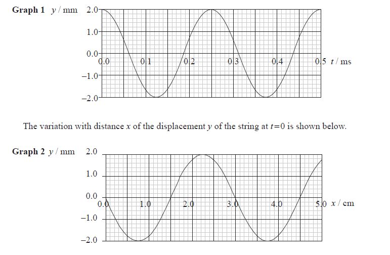 Mechanical Waves Physics Stack Exchange - Download Classic City Wallpaper | Ultra HD