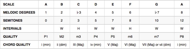 Music Theory Chords Chord Music Minor Scale - Light Designs - Ultra HD HD Collection