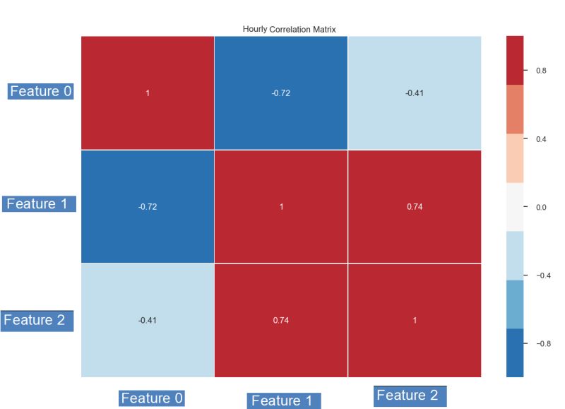 Python Reducing Bias From A Random Forest Feature Importance Cross Validated - High Quality Gradient Art - Full HD