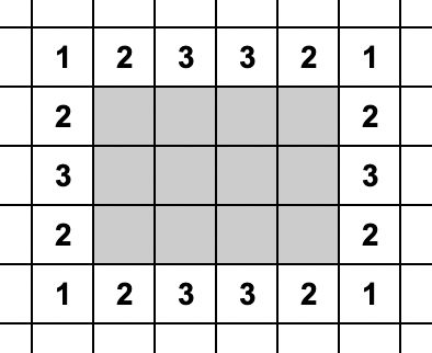 Optimization Minimal Unsolvable Minesweeper Puzzling Stack Exchange - Space Wallpapers - Amazing High Resolution Collection