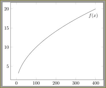 How Can I Center Align A Label Of A Node In Pgfplots Tex Latex - Incredible HD Nature Pictures | Free Download
