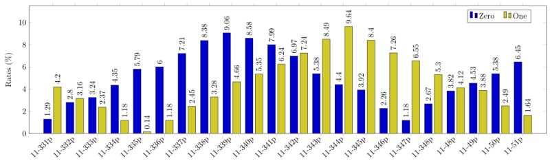 Pgfplotstable Multiple Errors With Pgfplots Inside A Subfig - Download Classic Geometric Design | Ultra HD