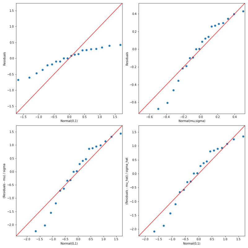 Probability Distributions Qq Plot Explanation Mathematics Stack Exchange - Mountain Illustrations - Ultra HD Full HD Collection