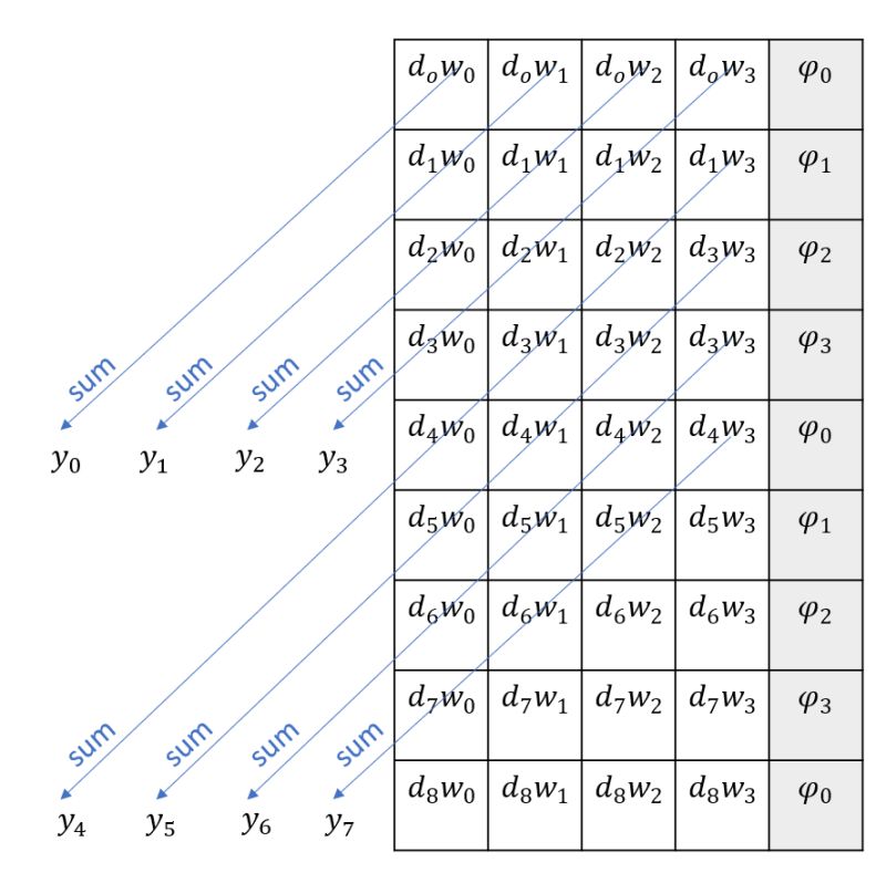 Sampling Parallel Processing Of Fir Filter Multiple Samples Per Clock - Download Classic Sunset Illustration | Retina