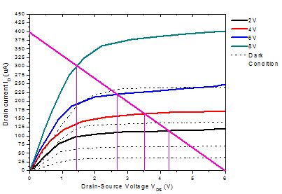 Mosfet Common Source Stage Confusion Electrical Engineering Stack - HD Vintage Photos for Desktop