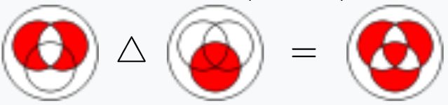 Exploring The Symmetric Difference Interview Question Dev Community - Elegant Nature Texture - Desktop