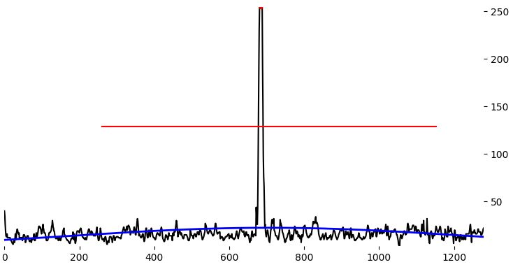 Python Curve Fitting Problem With Peaked And Flat Top Super Gaussian - Modern HD Minimal Illustrations | Free Download
