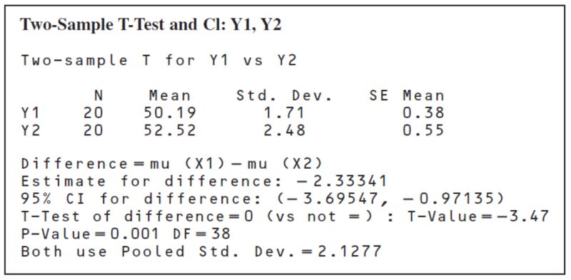 T Test Pdf Student S T Test Null Hypothesis - Best Minimal Photos in 4K