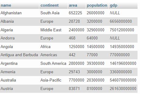 How Do I Order Countries By Name In Sql Stack Overflow - Colorful Wallpaper Collection - Retina Quality