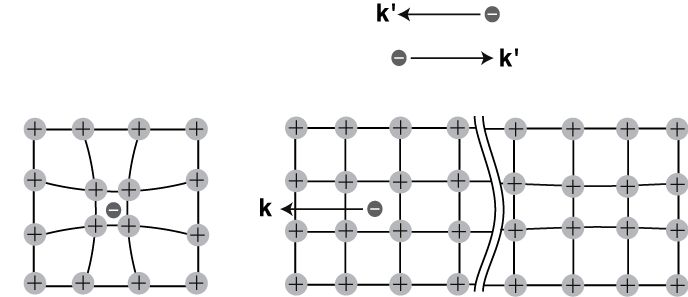 Solid State Physics Bcs Theory Of Superconductivity Physics Stack - Premium Ocean Texture Gallery - 4K