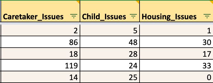 Case Multiple Columns As A Pie Chart On Data Studio Stack Overflow - Perfect Light Design - High Resolution