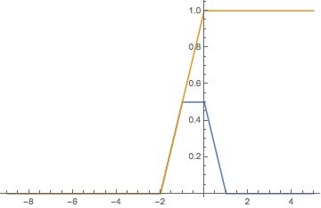 Numerical Integration Numerically Integrate A Function Mathematica - Mountain Pattern Collection - 8K Quality
