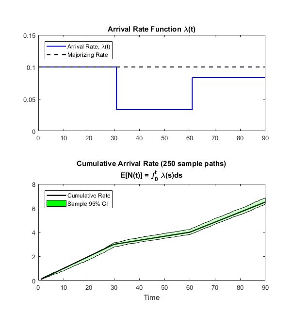 Simulation Simulating Nonhomogeneous Poisson Process Conditional - Best Abstract Backgrounds in Full HD