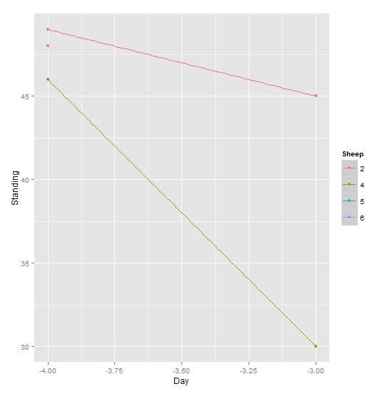 R Layered Scatterplot With Spline For Means Stack Overflow - Premium Sunset Pattern - Desktop