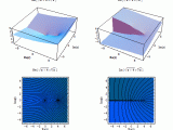 Complex Analysis Branch Points Cuts Branches And Riemann Surface