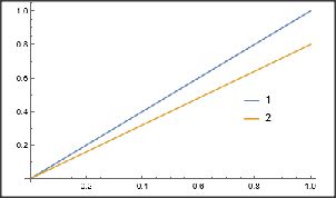 Plotting Error When Placing Legends Mathematica Stack Exchange - Premium Vintage Art Gallery - High Resolution