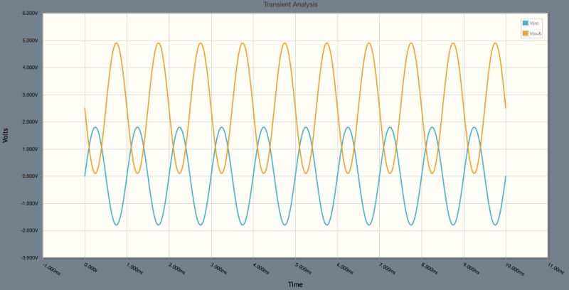 Operational Amplifier Non Inverting Op Amp With Dc Offset - Premium Colorful Background - Full HD