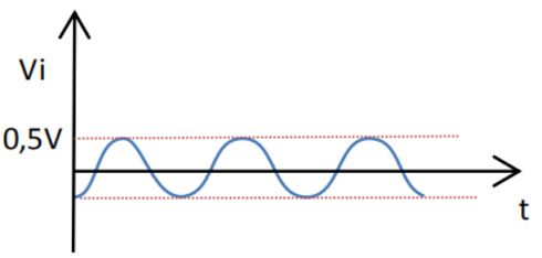 Summing Amplifier Design Electrical Engineering Stack Exchange - Gradient Pattern Collection - Full HD Quality