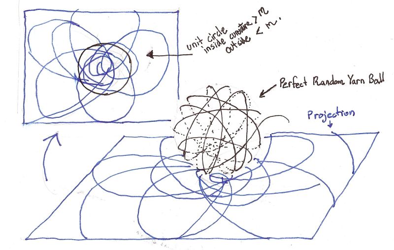 Geometry Optimal Yarn Balls Mathematics Stack Exchange - Ocean Image Collection - Ultra HD Quality