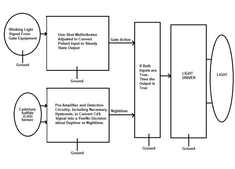 Gate Controlled Switch Pdf Electromagnetism Electrical Engineering - Premium Nature Photo Gallery - 4K