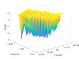 3d Oceanic Temperature Interpolations In Matlab Stack Overflow