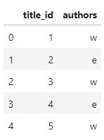 Python How To Change The Ids Referenced In One Dataframe To The Ids That Will Be Kept After - High Resolution Geometric Arts for Desktop