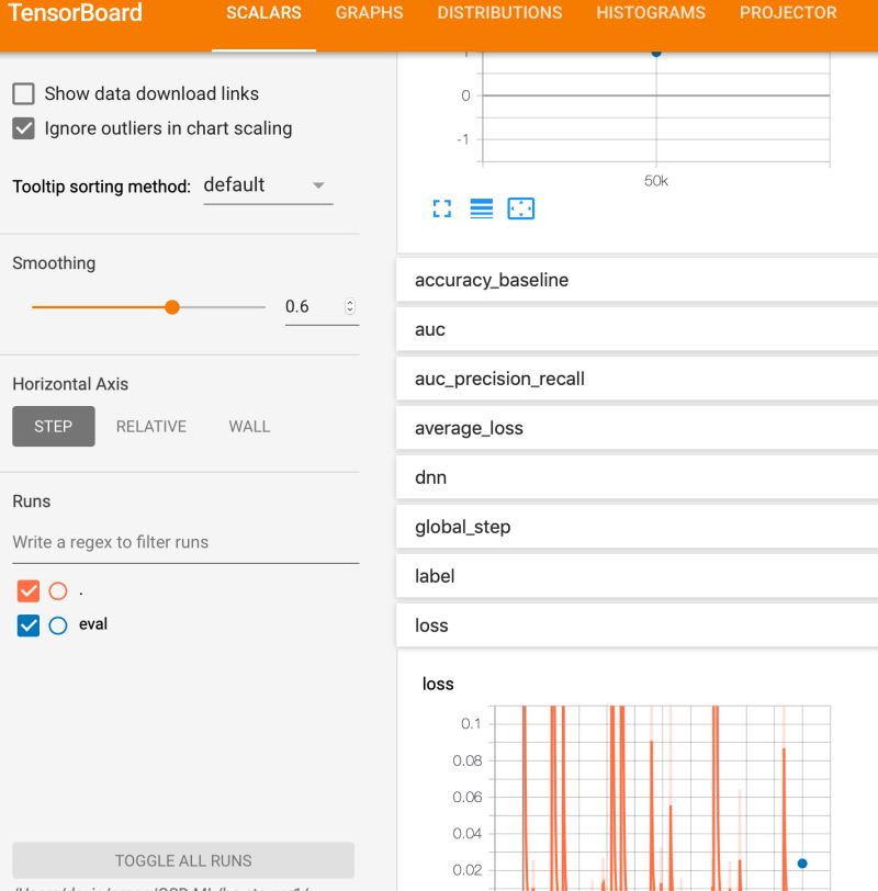 Python Why No Eval Plot For This Dnn Binary Classifier Tf Estimator - Modern City Art - High Resolution