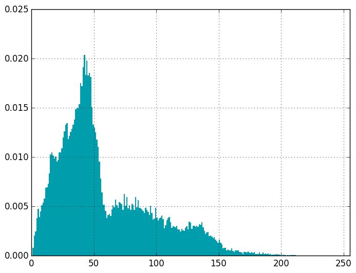 Quality Metric Histogram - Artistic Minimal Design - Desktop