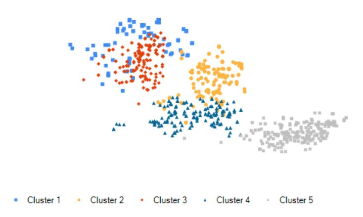Plot Plotting K Means Results In Matlab Stack Overflow - Mountain Design Collection - Ultra HD Quality