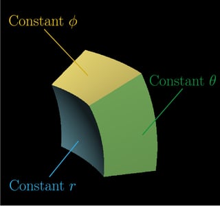 Geometry Spherical Segment Volume Mathematics Stack Exchange - Abstract Design Collection - Full HD Quality