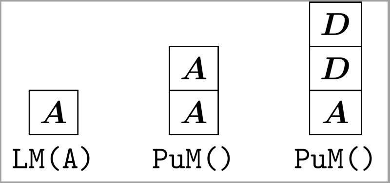 Positioning Tikz Rectangle Nodes Fail To Align Tex Latex Stack - Premium Nature Background Gallery - Full HD