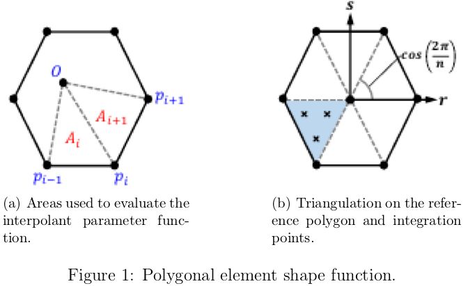Horizontal Alignment Unable To Fit Hypergeometric Function Tex - Incredible Mobile Nature Arts | Free Download
