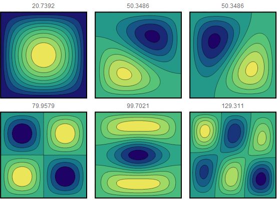 Error In Numerical Solution For The Modified Helmholtz Equation With - 8K Geometric Designs for Desktop