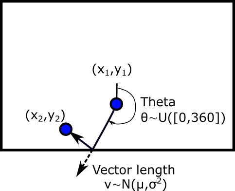 Numpy How To Create Billiard Ball Reflection Boundary Condition In Python Stack Overflow - Best Minimal Arts in HD